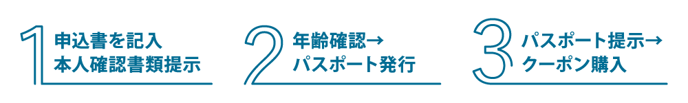 購入方法の流れ